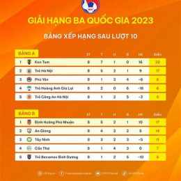 kết quả bóng đá hạng nhất quốc gia