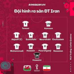 kết quả bóng đá iran hôm nay