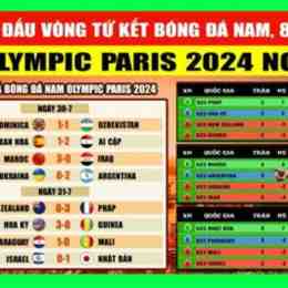 kết quả bóng đá paris saint germain
