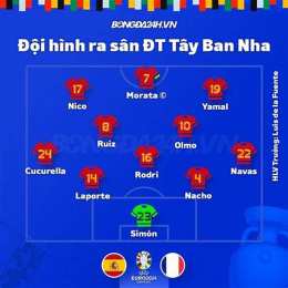 kết quả bóng đá pháp và tây ban nha