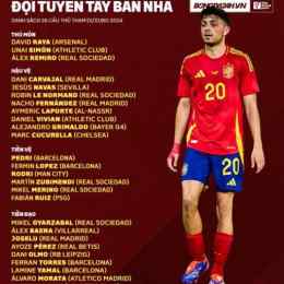 ket qua bong da tay ban nha