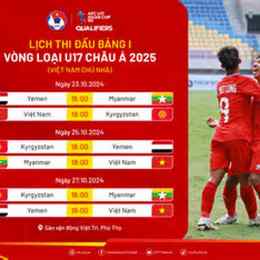 kết quả bóng đá u17 nam châu á