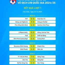 kết quả bóng đá u19 việt