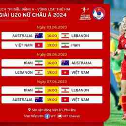 kết quả bóng đá u20 nữ châu á