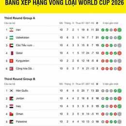 ket qua bong da uon cup 2026