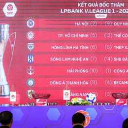 kết quả bóng đá vô địch quốc gia hà lan