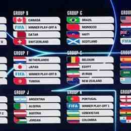 kết quả các trận đấu bóng đá world cup 2026