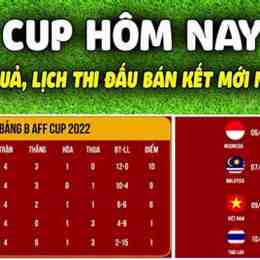 kết quả giải vô địch bóng đá đông nam á