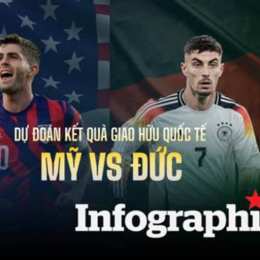 kết quả giao hữu bóng đá quốc tế hôm nay
