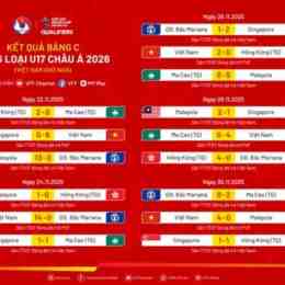 kết quả trận đấu bóng đá
