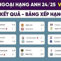 kết quả tỷ số giải bóng đá ngoại hạng anh