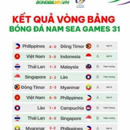 kq bong đá anh
