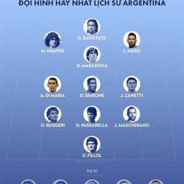 lịch argentina bóng đá