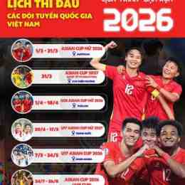 lịch asiad 2026 bóng đá nam