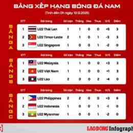 lịch bóng đá sea games nữ
