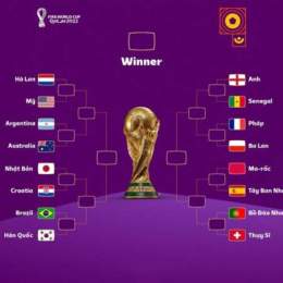 lịch bóng đá vòng 1 8 world cup