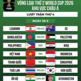 lịch bóng đá world cup 2026 theo giờ việt nam
