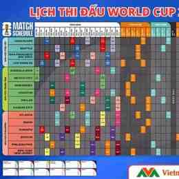 lịch bóng đá world cup ngày 25 tháng 6