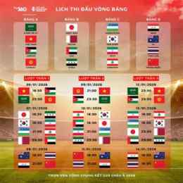 lịch chung kết bóng đá world cup