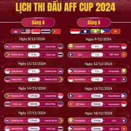lịch đá bóng aff cup hôm nay
