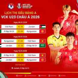 lịch thi đấu bóng đá afc u23 asian cup