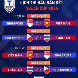 lịch thi đấu bóng đá asean cup 2026
