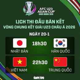 lịch thi đấu bóng đá bán kết u23 châu á