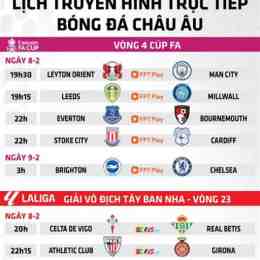 lịch thi đấu bóng đá châu âu đêm nay