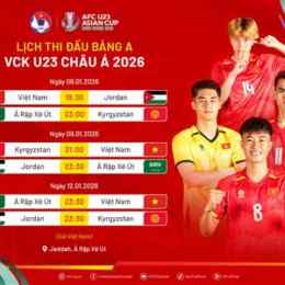 lịch thi đấu bóng đá giải vô địch đông nam á