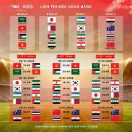 lịch thi đấu bóng đá nam châu á