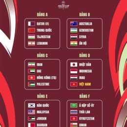 lịch thi đấu bóng đá u23 asian cup