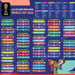 lịch thi đấu bóng đá world cup 26