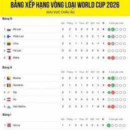 lịch thi đấu của vòng loại giải vô địch bóng đá thế giới 2026 – khu vực châu á