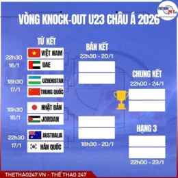 lịch trực tiếp bóng đá u23 châu á hôm nay