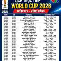lịch tường thuật trực tiếp bóng đá world cup 2026