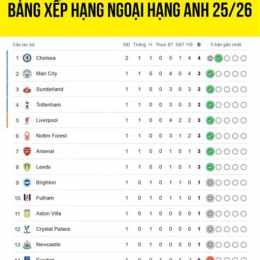 ngoại hạng anh bóng đá