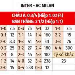 nhận định bóng đá inter milan