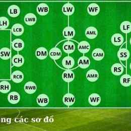rw là gì trong bóng đá
