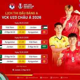 sơ đồ thi đấu cúp bóng đá u-23 châu á