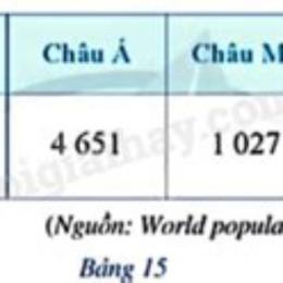 số liệu thống kê về giải bóng đá thế giới 2026