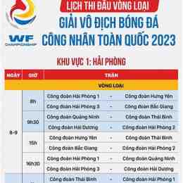 số liệu thống kê về vòng loại giải vô địch bóng đá thế giới