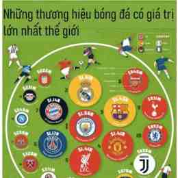 thứ hạng của câu lạc bộ bóng đá lausanne-sport