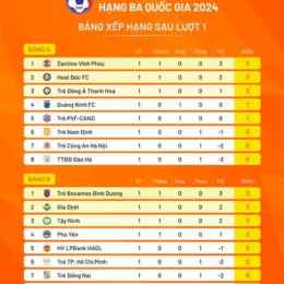thứ hạng của đội tuyển bóng đá quốc gia phần lan