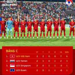 thứ hạng của đội tuyển bóng đá u-23 quốc gia jordan