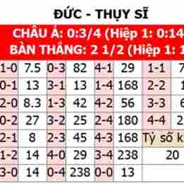 tỉ số bóng đá đức