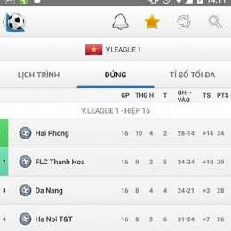 tỉ số bóng đá trực tiếp