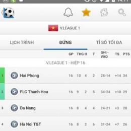 tỉ số bóng đá vn