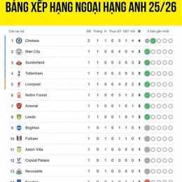 tin bóng đá ngoại hạng anh