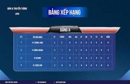 tính năng nổi bật ban xep han bong da