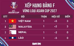 tính năng nổi bật bảng xếp hạng bóng đá asian cup 2026